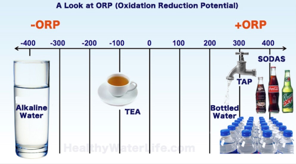Pottentialul de oxido-reducere (ORP)